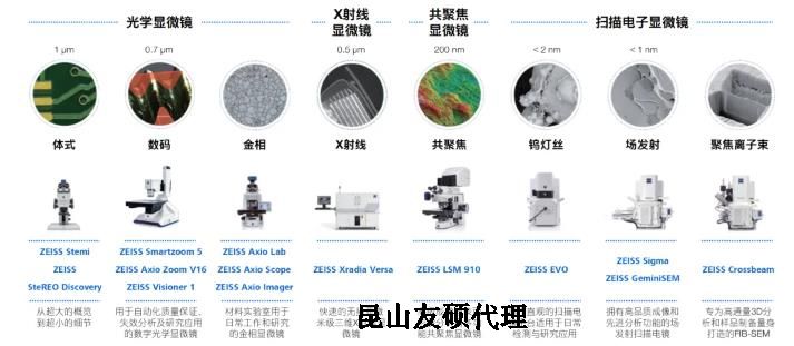 潍坊蔡司潍坊扫描电镜